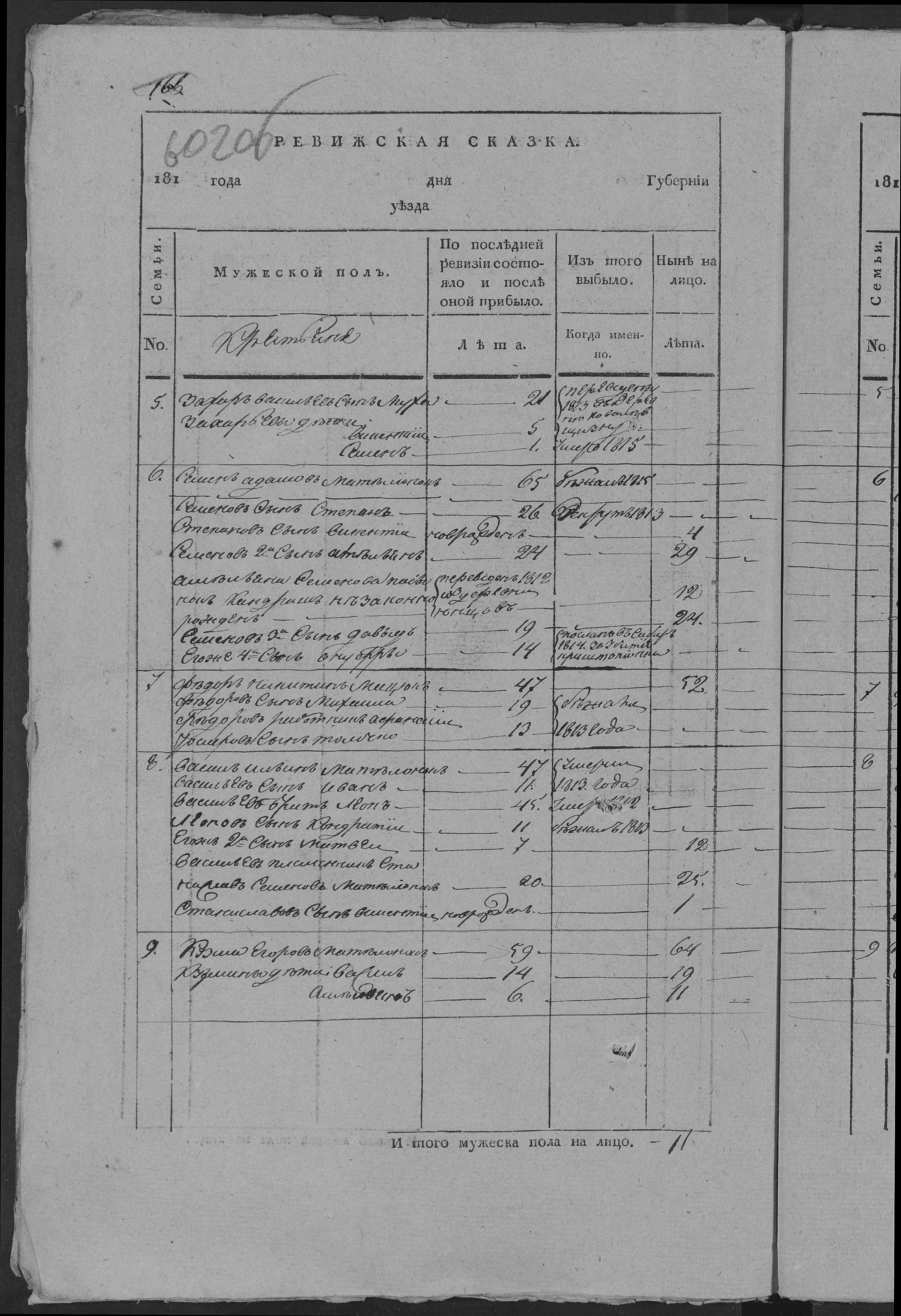 Кузьма Егоров Мателенок 64 Кузьмины дети: Василь 19 Амельян 11 Кузьмы ...